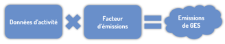 Facteur d'émissions formule