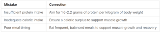 a table with a table top and a table with a number of different types of