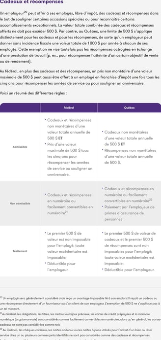 Tableau : Cadeaux et récompenses non-imposables pour les salariés et déductibles pour entreprises.