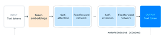 meta llama3.1 architecture