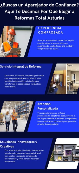 infografía de pasos a elegir un buen profesional arquitecto, aparejador o diseñador, reformas total