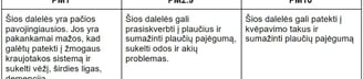 Kokią įtaką šios dalelės daro mūsų organizmui?