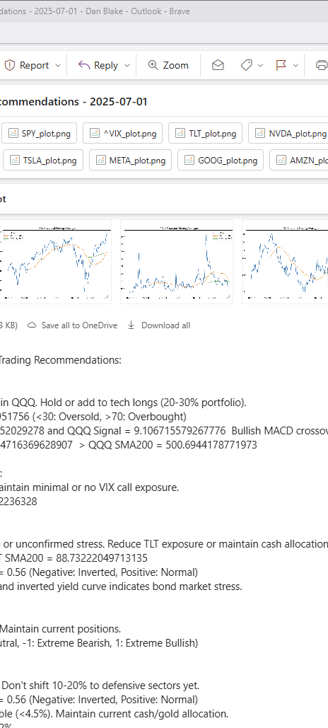 Daily market analysis and recommendations email.
