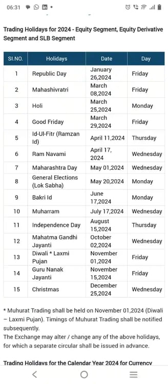 नीचे 2024 की पूरी शेयर बाजार छुट्टियों की सूची देखें।