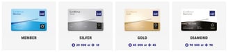SAS Eurobonus tier levels - flysas.com