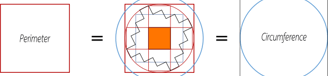 WatuqRimanka - The Quadrature of the Circumference