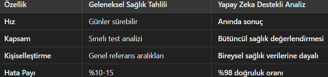 yapay zeka vs genel sağlık tahlili