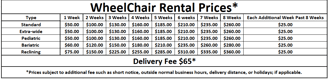 Wheel Chair Rental Prices Kansas City