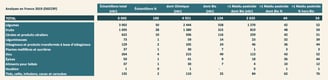 PESTICIDES ANALYSES EAU ALIMENATION