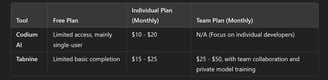 Pricing Models