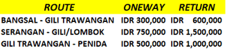 budimanprice
