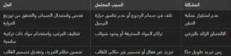 دليل استكشاف الأخطاء وإصلاحها للمشكلات الشائعة في آلات حقن البلاستيك