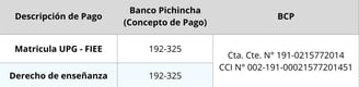 Métodos de pago flexibles para la Diplomatura en Ingeniería Clínica: tarjetas, financiamiento y más.