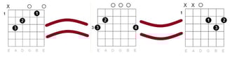 Learn guitar chords fast