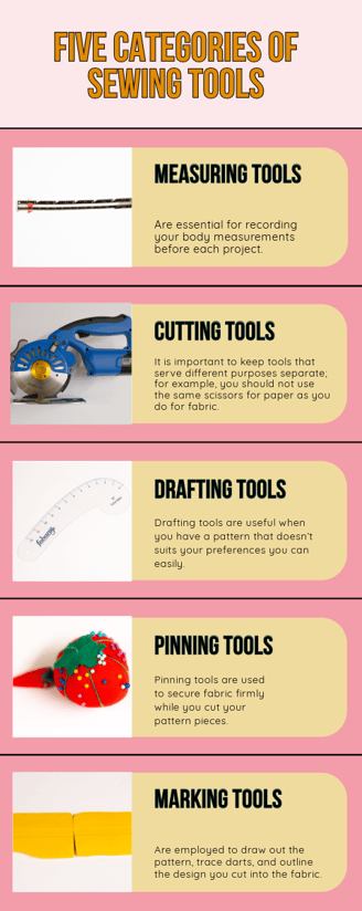 Sewing tools Infograph