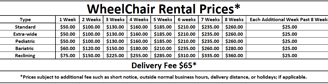 Wheelchair Rental Prices Kansas City