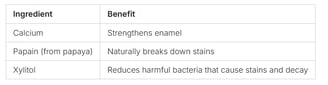 How to get rid of bad breath