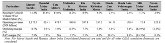 PV market share of competitors_hyundai business analysis