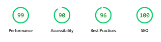 bragencyx website google insight high performance results