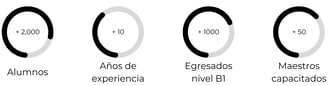 Experiencia Speak English
