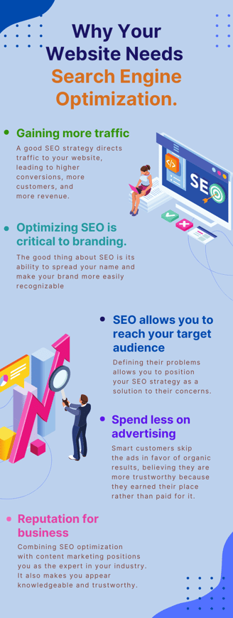 Why Your Website Needs Search Engine Optimization.