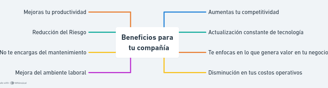 Crear de Colombia - Beneficios para las empresas