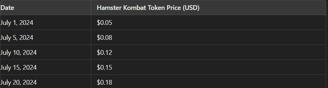data of the price of the coin