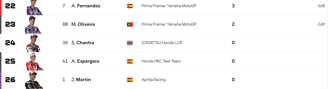 standings championship update motogp 2025