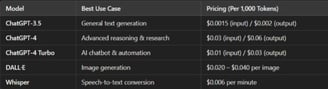 picture of comparison between ai models in open ai 2025 
