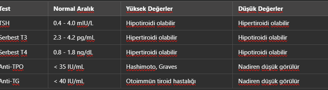 Tiroid hormon testi normal ve yüksek değerler
