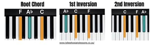 F Minor Chord Inversions