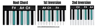 F# Major Chord Inversions