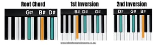 G Sharp Chord Inversions