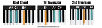 A Sharp Minor Chord Inversions