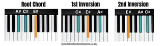 A Sharp minor Chord Inversions