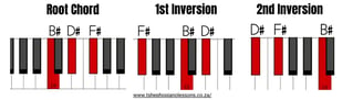 B Diminished Chord Inversions