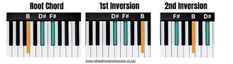 B Major Chord Inversions