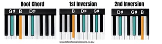 G Sharp Minor Chord Inversions