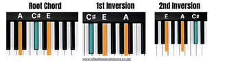 A Major Chord Inversions