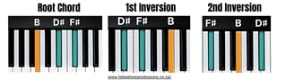 B Major Chord Inversions