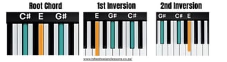 C Sharp Minor Chord Inversions