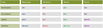 Relative Pronouns