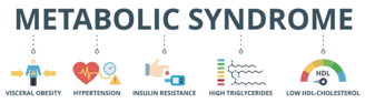 metabolic syndrome