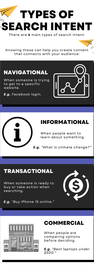 Types of search intent