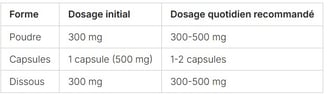 a table with a list of ingredients for a dog food product
