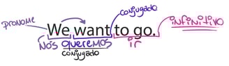 verbo conjugado vs infinitivo em inglês
