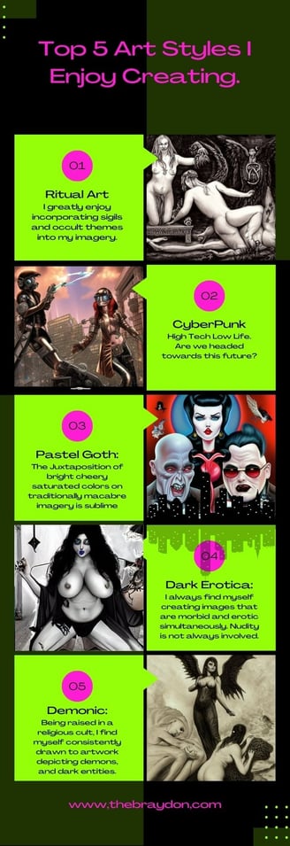Art Infograph