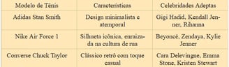 a table with a list of different model suggestions and celebrities