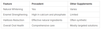 natural oral healthcare