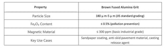 the photo of Brown Fused Alumina Micro Powder specifications